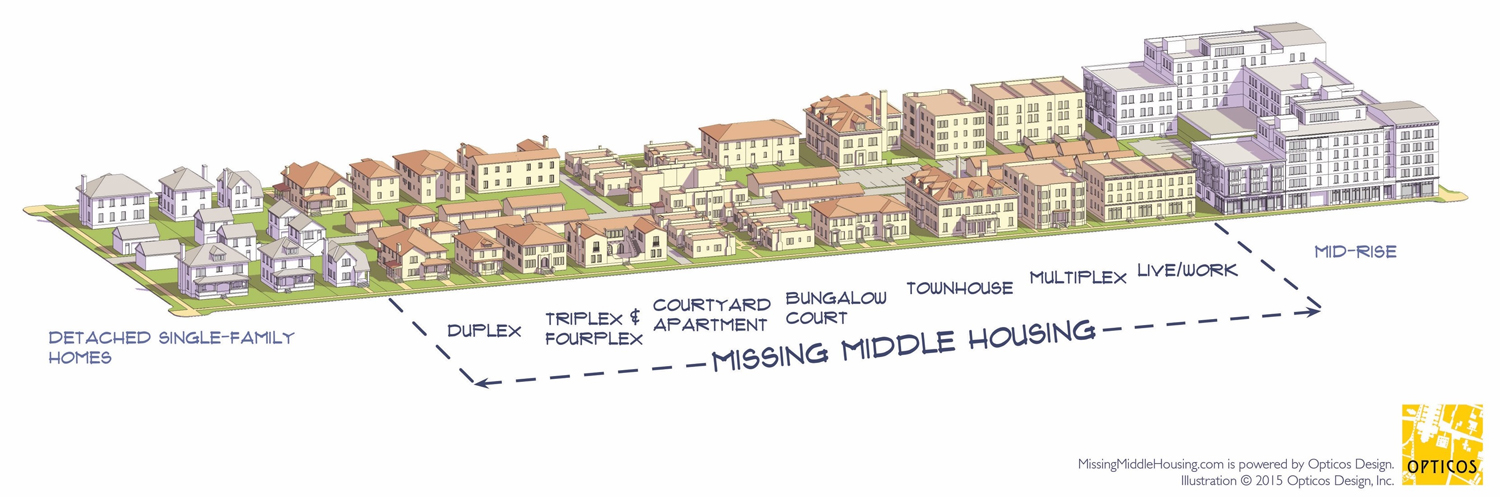 missing-middle-housing-2.jpg